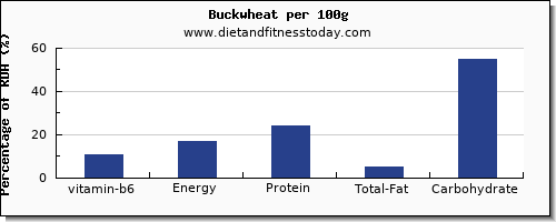 vitamin b6 and nutrition facts in buckwheat per 100g